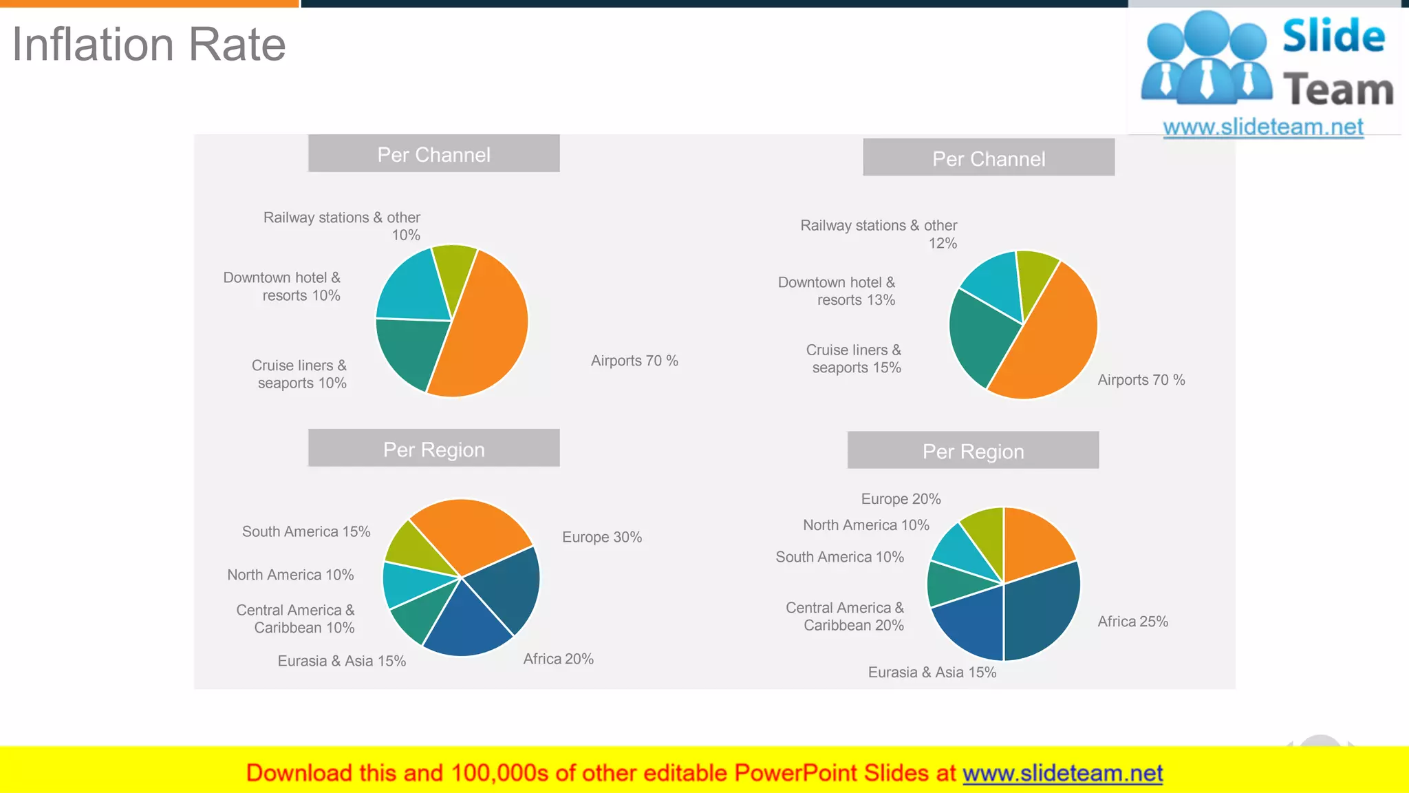 WWW.COMPANY.COM 42
Per Channel
Railway stations & other
10%
Downtown hotel &
resorts 10%
Cruise liners &
seaports 10%
Airports 70 %
Per Channel
Airports 70 %
Railway stations & other
12%
Downtown hotel &
resorts 13%
Cruise liners &
seaports 15%
Per Region
North America 10%
South America 15%
Central America &
Caribbean 10%
Eurasia & Asia 15% Africa 20%
Europe 30%
Per Region
North America 10%
South America 10%
Central America &
Caribbean 20%
Eurasia & Asia 15%
Africa 25%
Europe 20%
Inflation Rate
 