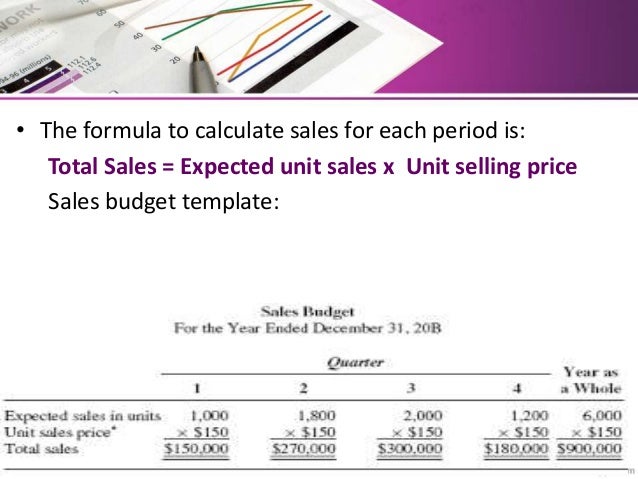 sales budget template