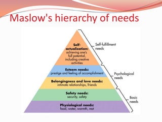 Attitudes and Beliefs.MotivationA motive (or drivel) is a need that is sufficiently pressing to direct the person to seek satisfaction.