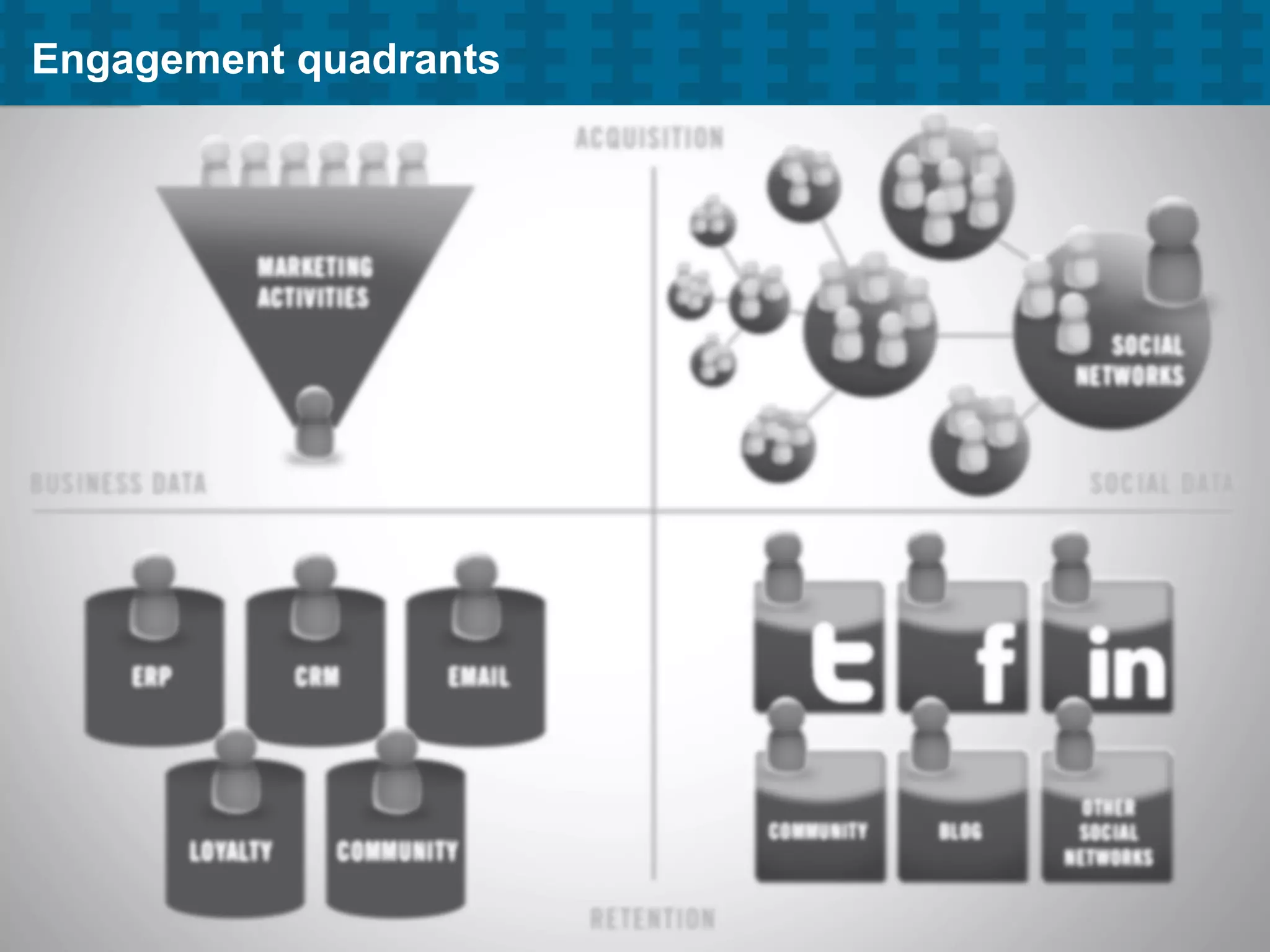 Engagement quadrants
 