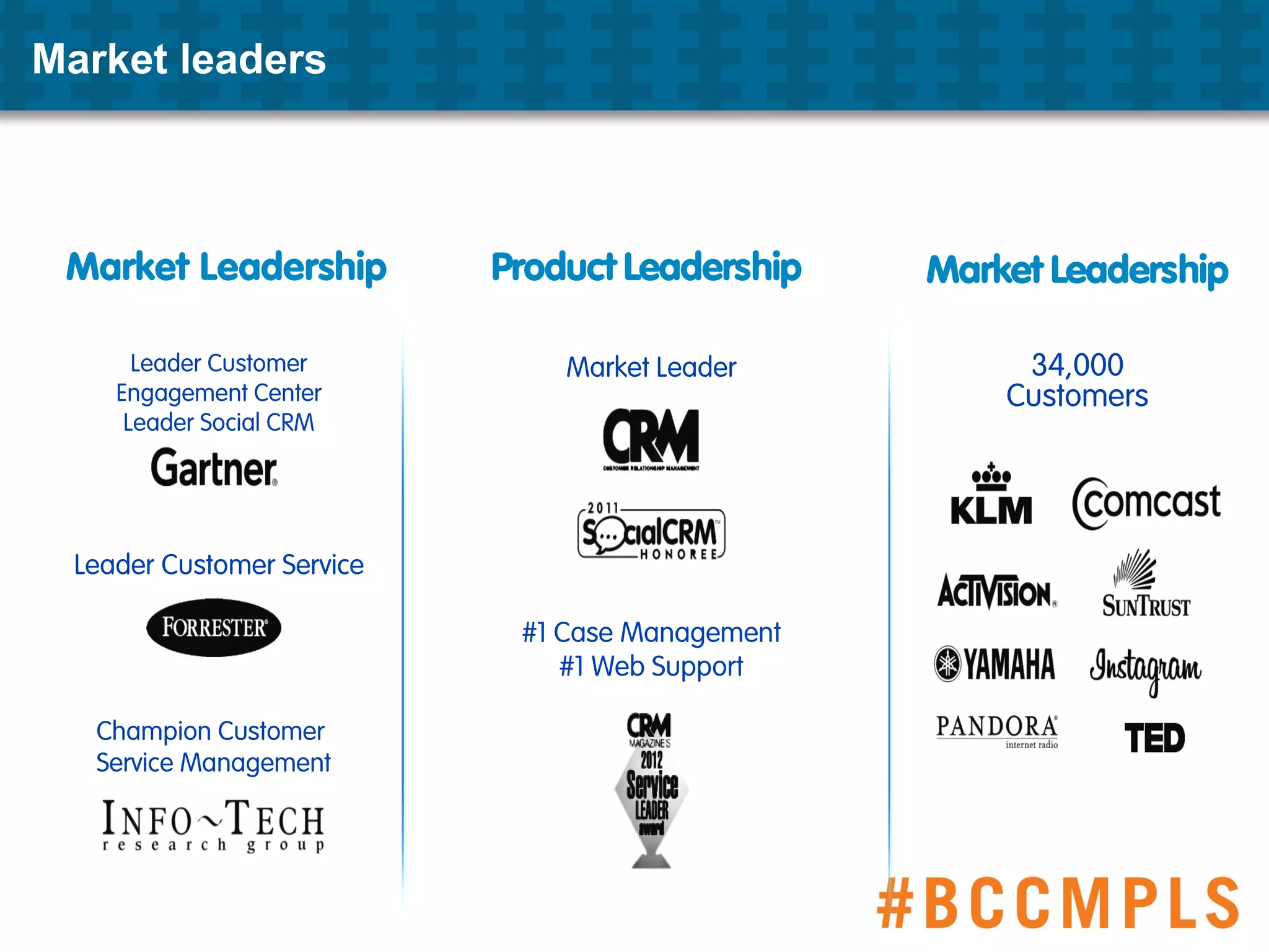 Market Leadership Product Leadership Market Leadership
Leader Customer
Engagement Center
Leader Social CRM
Leader Customer Service
Champion Customer
Service Management
Market Leader
#1 Case Management
#1 Web Support
34,000
Customers
Market leaders
 