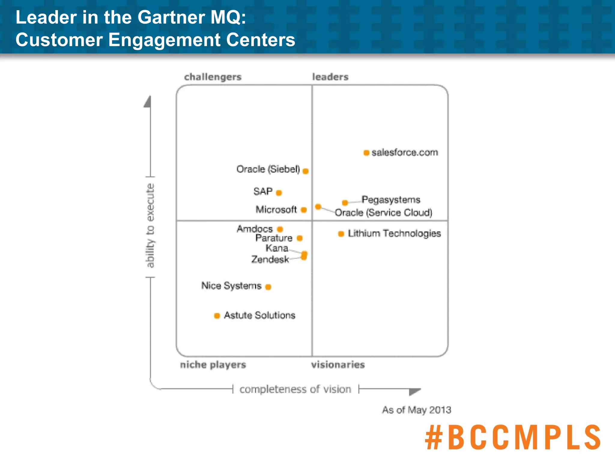 Leader in the Gartner MQ:
Customer Engagement Centers
 
