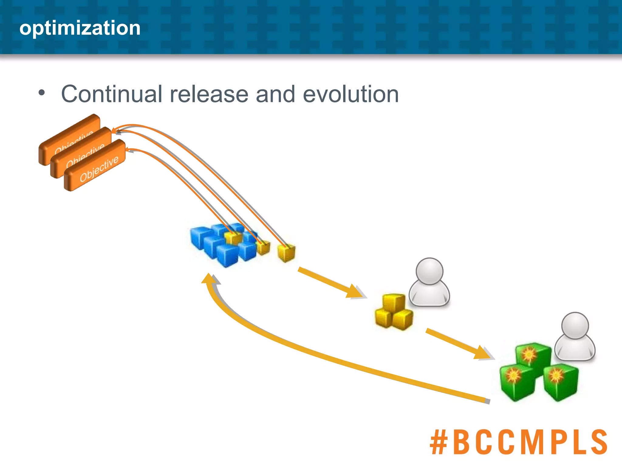 optimization
• Continual release and evolution
 
