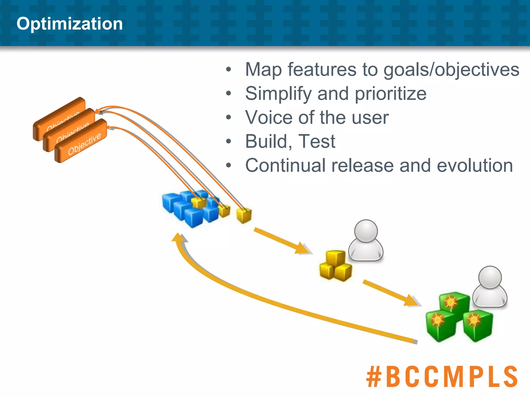 • Map features to goals/objectives
• Simplify and prioritize
• Voice of the user
• Build, Test
• Continual release and evolution
Optimization
 