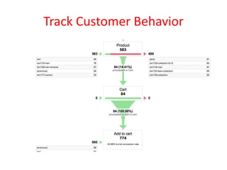 Track Customer Behavior
 
