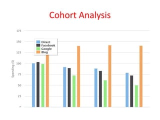 Cohort Analysis
 