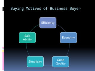 Sales attitude & customer behavior