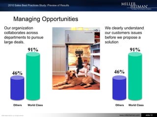 Creating OpportunitiesWe have a formalized value proposition that is compelling to our prospectsWe consistently utilize comprehensive prospecting plans90%76%33%19%World ClassOthersOthersWorld Class