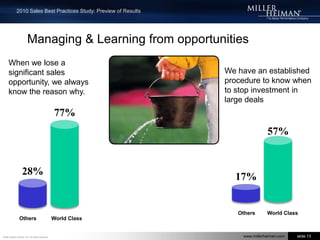 Look Who’s Achieving the Better Close Rates!Less than 20%20% to 40%40% to 60%60% to 80%80% to 100%51%16%OthersWorld Class