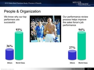Managing & Learning from opportunitiesWhen we lose a significant sales opportunity, we always know the reason why.We have an established procedure to know when to stop investment in large deals77%57%28%17%World ClassOthersWorld ClassOthers