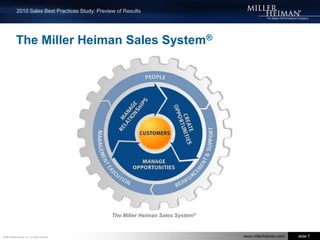 2010: The Year of Top-Line Revenue GrowthKey to this earnings season: Improved sales, profitsUSA Today, January 11, 2010Improving sales are important. What it does is it makes profits a sustainable story, not just a short-term cyclical story.- Jim Paulsen, chief investment strategist at Wells Capital Management