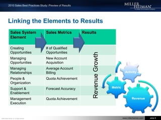 Complex Sales Only1,5021,992Complex Sales OnlyAll ParticipantsMore High-Title Participation in 2010