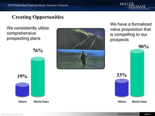 What is World Class?High-level use of a wide range of sales best practices, which produces better results in 5 key sales performance metricsCriteria doesn’t favor industry or company size 4.6% qualified in 20107% of all 2009 respondents qualify as World-Class