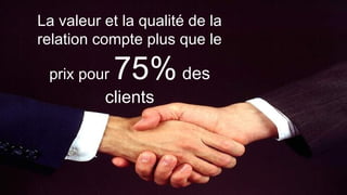 La valeur et la qualité de la
relation compte plus que le
prix pour 75% des
clients
 
