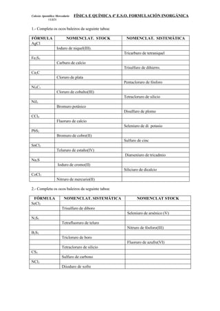 Colexio Apostólico Mercedario   FÍSICA E QUÍMICA 4º E.S.O. FORMULACIÓN INORGÁNICA
             VERÍN


1.- Completa os ocos baleiros da seguinte taboa:

FÓRMULA                   NOMENCLAT. STOCK            NOMENCLAT. SISTEMÁTICA
AgCl
                   Ioduro de niquel(III).
                                                     Tricarburo de tetraniquel
Fe2S3
                   Carburo de calcio
                                                     Trisulfuro de dihierro.
Ca2C
                   Cloruro de plata
                                                     Pentacloruro de fósforo
Ni4C3
                   Cloruro de cobalto(III)
                                                     Tetracloruro de silicio
NiI3
                   Bromuro potásico
                                                     Disulfuro de plomo
CCl4
                   Fluoruro de calcio
                                                     Seleniuro de di potasio
PbS2
                   Bromuro de cobre(II)
                                                     Sulfuro de cinc
SnCl2
                   Telururo de estaño(IV)
                                                     Diarseniuro de tricadmio
Na2S
                    Ioduro de cromo(II)
                                                     Siliciuro de dicalcio
CoCl3
                   Nitruro de mercurio(II)

2.- Completa os ocos baleiros da seguinte taboa:

 FÓRMULA                NOMENCLAT. SISTEMÁTICA               NOMENCLAT STOCK
SeCl2
                       Trisulfuro de diboro
                                                       Seleniuro de arsénico (V)
N2S5
                       Tetrafluoruro de teluro
                                                       Nitruro de fósforo(III)
B2S3
                       Tricloruro de boro
                                                       Fluoruro de azufre(VI)
                       Tetracloruro de silicio
CS2
                       Sulfuro de carbono
NCl3
                       Diioduro de xofre
 