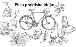 Plika praktiska ideja:
 