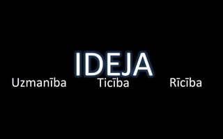 Uzmanība
           IDEJA
            Ticība   Rīcība
 