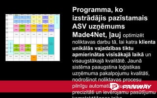 Programma, ko
izstrādājis pazīstamais
ASV uzņēmums
Made4Net, ļauj optimizēt
noliktavas darbu tā, lai katra klienta
unikālās vajadzības tiktu
apmierinātas visīsākajā laikā un
visaugstākajā kvalitātē. Jaunā
sistēma paaugstina loģistikas
uzņēmuma pakalpojumu kvalitāti,
nodrošinot noliktavas procesu
pilnīgu automatizāciju, maksimālu
precizitāti un ievērojamu pasūtījumu
 
