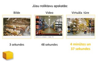 Jūsu noliktavu apskatās:

  Bilde              Video              Virtuāla tūre




3 sekundes         48 sekundes          4 minūtes un
                                        37 sekundes
 