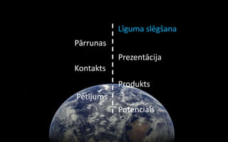 Līguma slēgšana
Pārrunas
           Prezentācija
Kontakts
           Produkts
Pētījums
           Potenciāls
 