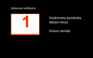 Galvenais vēstījums




        1
                      Uzņēmuma (produkta,
                      idejas) misija

                      Visiem vienādi
 