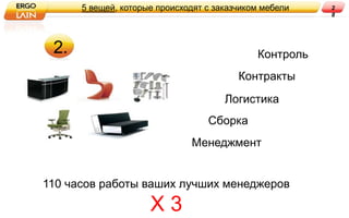 5 вещей, которые происходят с заказчиком мебели   2
                                                        8




 2.                                          Контроль
                                         Контракты
                                      Логистика
                                  Сборка
                              Менеджмент


110 часов работы ваших лучших менеджеров

                     Х3
 