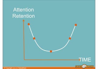 Attention
            Retention




                                   TIME
© Copyright 2002-2010 SalesBrain
 