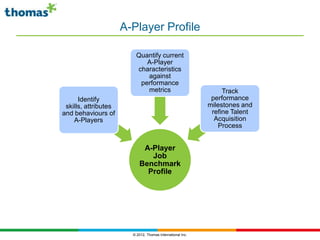 A-Player Profile

                         Quantify current
                            A-Player
                         characteristics
                            against
                          performance
                            metrics                              Track
      Identify                                               performance
 skills, attributes                                         milestones and
and behaviours of                                            refine Talent
    A-Players                                                 Acquisition
                                                               Process


                            A-Player
                              Job
                           Benchmark
                             Profile




                        © 2012, Thomas International Inc.
 