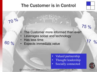 @Sales20Conf • www.sales20conf.com/London2013 • #s20c
• The Customer more informed than ever!
• Leverages social and technology
• Has less time
• Expects immediate value
• Valued partnership
• Thought leadership
• Socially connected
The Customer is in Control
 