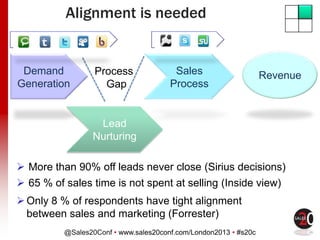 @Sales20Conf • www.sales20conf.com/London2013 • #s20c
Demand
Generation
Process
Gap
Sales
Process
Revenue
Lead
Nurturing
 More than 90% off leads never close (Sirius decisions)
 65 % of sales time is not spent at selling (Inside view)
Only 8 % of respondents have tight alignment
between sales and marketing (Forrester)
Alignment is needed
 