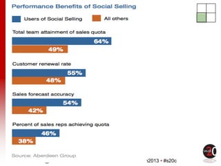 @Sales20Conf • www.sales20conf.com/London2013 • #s20c
 