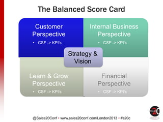 @Sales20Conf • www.sales20conf.com/London2013 • #s20c
• CSF -> KPI’s • CSF -> KPI’s
• CSF -> KPI’s • CSF -> KPI’s
The Balanced Score Card
Strategy &
Vision
Customer
Perspective
Internal Business
Perspective
Financial
Perspective
Learn & Grow
Perspective
 