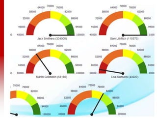 @Sales20Conf • www.sales20conf.com/London2013 • #s20c
 