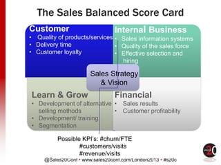 @Sales20Conf • www.sales20conf.com/London2013 • #s20c
Sales Strategy
& Vision
The Sales Balanced Score Card
Customer
• Quality of products/services
• Delivery time
• Customer loyalty
Learn & Grow
• Development of alternative
selling methods
• Development/ training
• Segmentation
Financial
• Sales results
• Customer profitability
Possible KPI’s: #churn/FTE
#customers/visits
#revenue/visits
Internal Business
• Sales information systems
• Quality of the sales force
• Effective selection and
hiring
 
