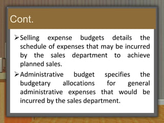 Cont.Interlink RoleMarketing PlaneSales Force BudgetSales Forecast