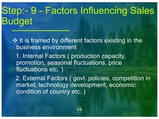 12
Step:- 9 - Factors Influencing Sales
Budget
 It is framed by different factors existing in the
business environment
1. Internal Factors ( production capacity,
promotion, seasonal fluctuations, price
fluctuations etc. )
2. External Factors ( govt. policies, competition in
market, technology development, economic
condition of country etc. )
 