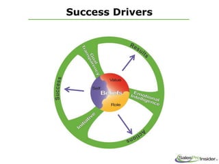 Success Drivers
 