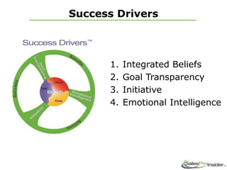 Success Drivers
1. Integrated Beliefs
2. Goal Transparency
3. Initiative
4. Emotional Intelligence
 