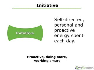 Initiative
Self-directed,
personal and
proactive
energy spent
each day.
Proactive, doing more,
working smart
 