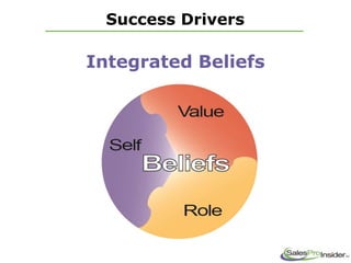 Integrated Beliefs
Success Drivers
 