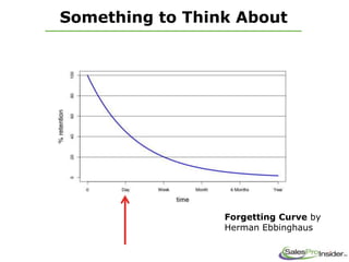 Something to Think About
Forgetting Curve by
Herman Ebbinghaus
 