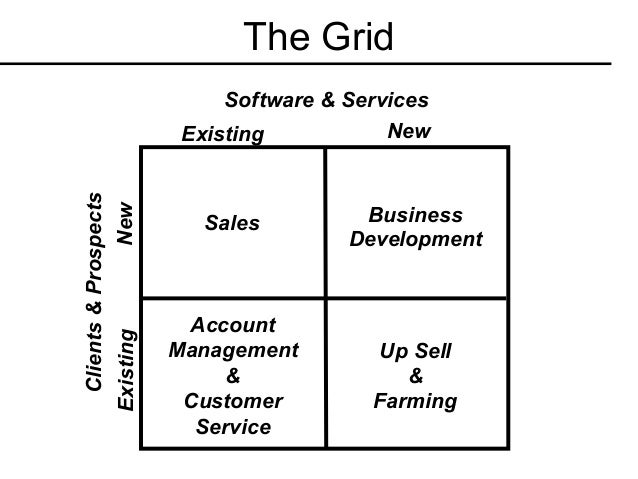 business development and software sales sales business development business development and software sales sales business development