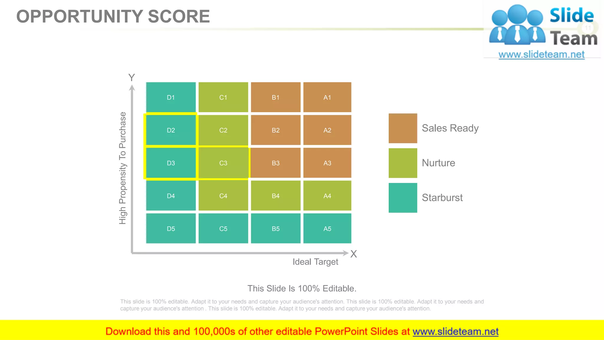11
D1 C1 B1 A1
D2 C2 B2 A2
D3 C3 B3 A3
D4 C4 B4 A4
D5 C5 B5 A5
This slide is 100% editable. Adapt it to your needs and capture your audience's attention. This slide is 100% editable. Adapt it to your needs and
capture your audience's attention . This slide is 100% editable. Adapt it to your needs and capture your audience's attention.
This Slide Is 100% Editable.
Y
X
Ideal Target
HighPropensityToPurchase
Sales Ready
Nurture
Starburst
OPPORTUNITY SCORE
 