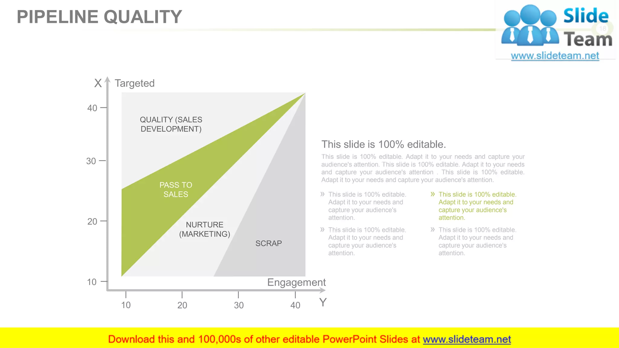 18
This slide is 100% editable. Adapt it to your needs and capture your
audience's attention. This slide is 100% editable. Adapt it to your needs
and capture your audience's attention . This slide is 100% editable.
Adapt it to your needs and capture your audience's attention.
This slide is 100% editable.
» This slide is 100% editable.
Adapt it to your needs and
capture your audience's
attention.
» This slide is 100% editable.
Adapt it to your needs and
capture your audience's
attention.
» This slide is 100% editable.
Adapt it to your needs and
capture your audience's
attention.
» This slide is 100% editable.
Adapt it to your needs and
capture your audience's
attention.
QUALITY (SALES
DEVELOPMENT)
NURTURE
(MARKETING)
PASS TO
SALES
SCRAP
40
10
20
30
4010 20 30
TargetedX
Engagement
Y
PIPELINE QUALITY
 