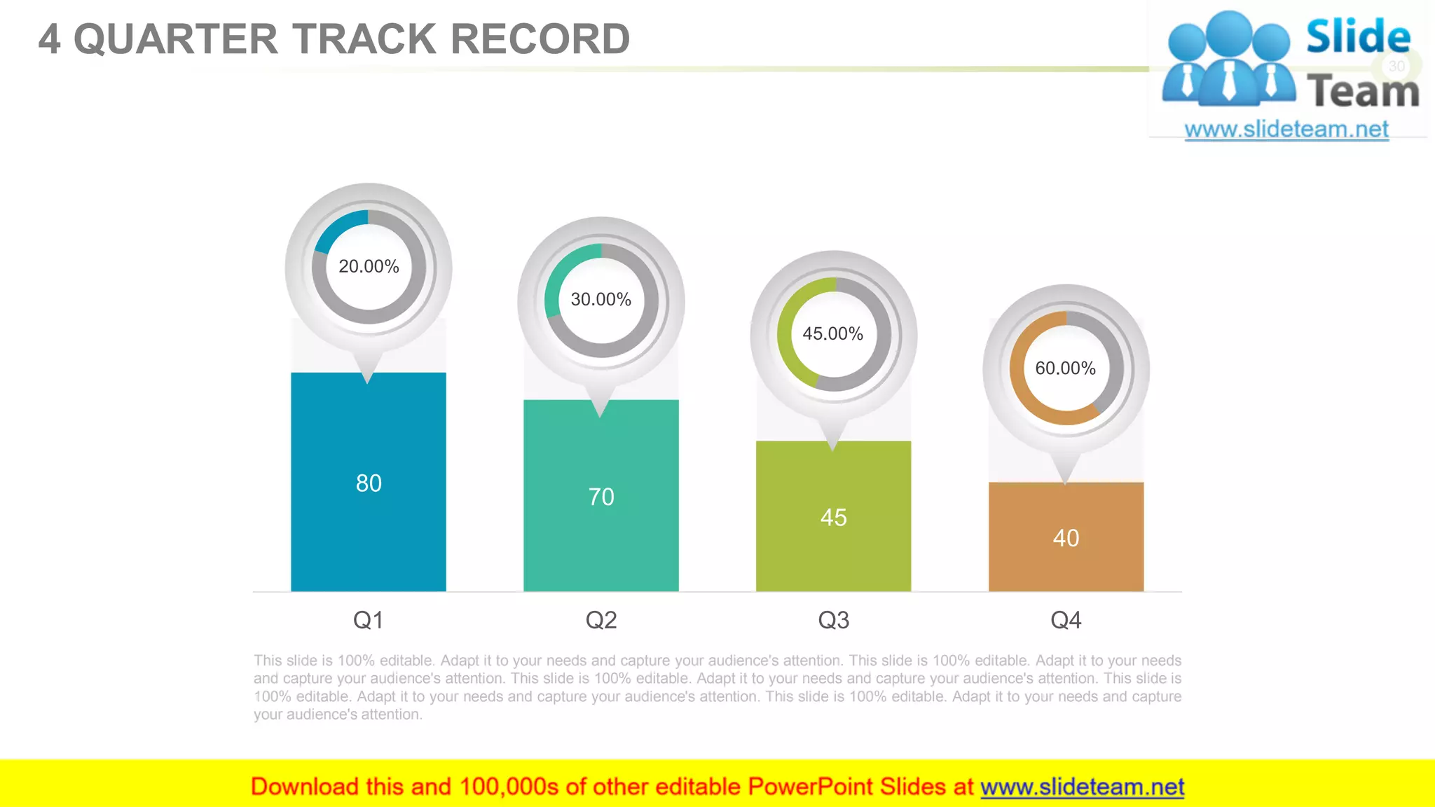 This slide is 100% editable. Adapt it to your needs and capture your audience's attention. This slide is 100% editable. Adapt it to your needs
and capture your audience's attention. This slide is 100% editable. Adapt it to your needs and capture your audience's attention. This slide is
100% editable. Adapt it to your needs and capture your audience's attention. This slide is 100% editable. Adapt it to your needs and capture
your audience's attention.
80
70
45
40
Q1 Q2 Q3 Q4
30.00%
45.00%
60.00%
20.00%
30
4 QUARTER TRACK RECORD
 