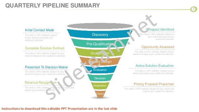 sales business review agenda powerpoint presentation slides