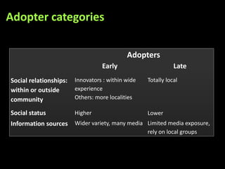 Adopter categories

                                            Adopters
                                  Early                       Late
Social relationships:   Innovators : within wide   Totally local
within or outside       experience
community               Others: more localities

Social status           Higher                     Lower
Information sources     Wider variety, many media Limited media exposure,
                                                  rely on local groups
 