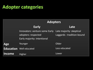 Adopter categories

                                    Adopters
                        Early                          Late
            Innovators: venture some Early Late majority :skeptical
            adopters: respected            Laggards : tradition-bound
            Early majority: intentional

Age         Younger                        Older

Education   Well educated                  Less educated

Income      Higher                         Lower
 