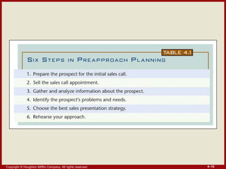 Copyright © Houghton Mifflin Company. All rights reserved. 4–10
 