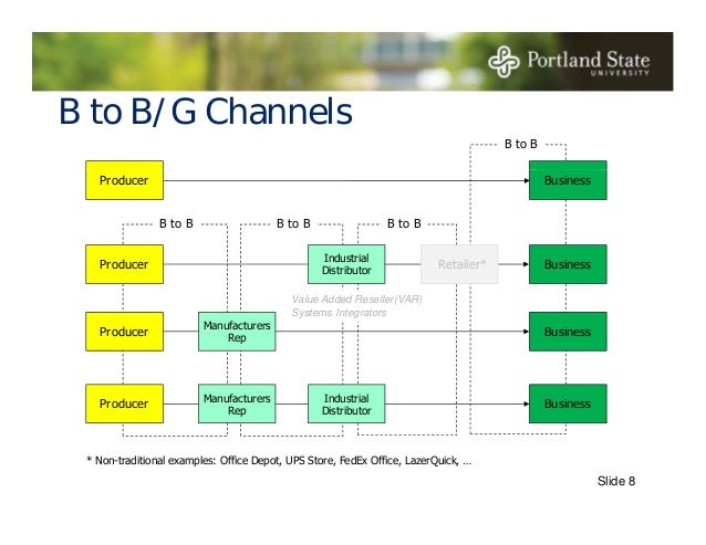 sales channels